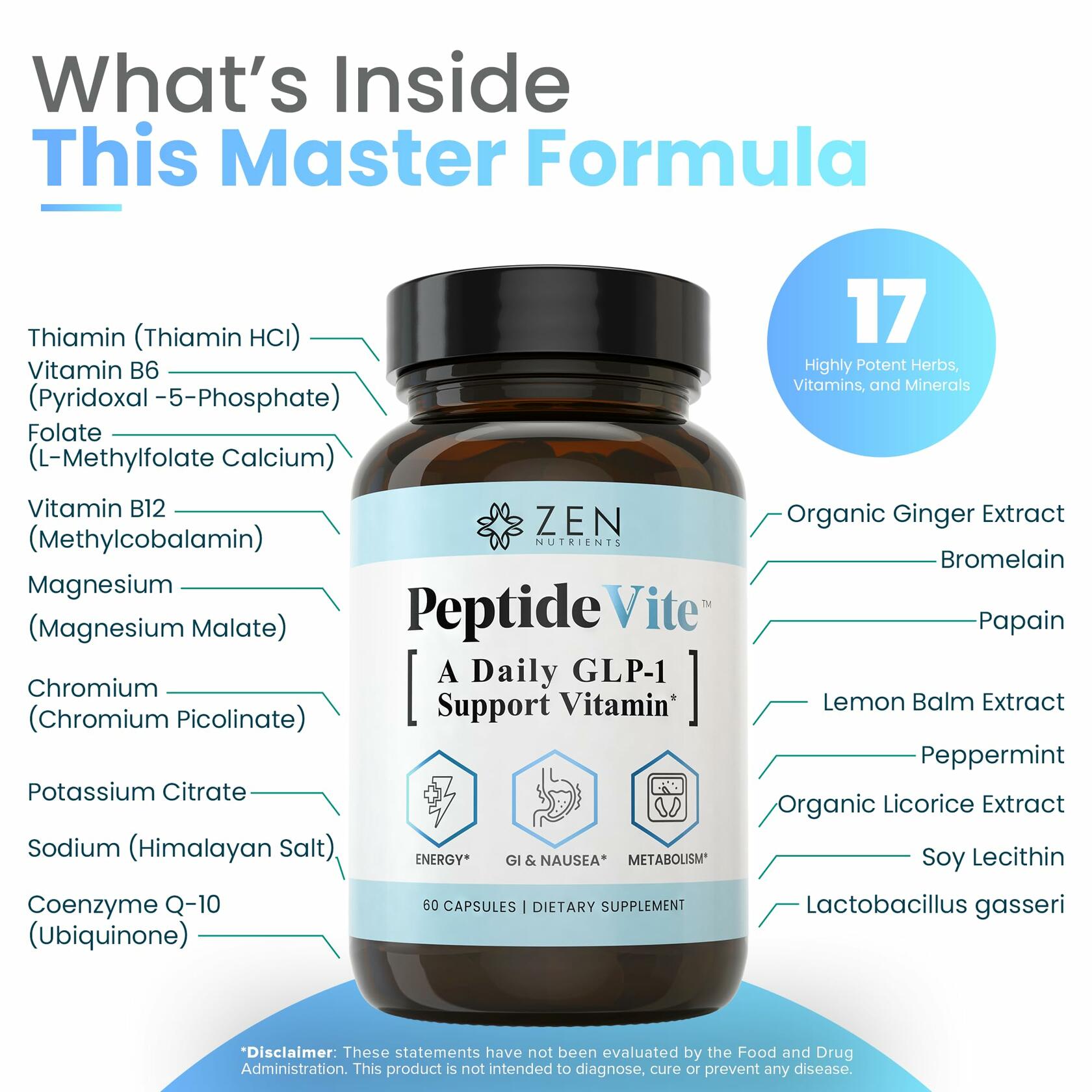 PeptideVite Multivitamin Supplement for Metabolic Health and Nausea Support