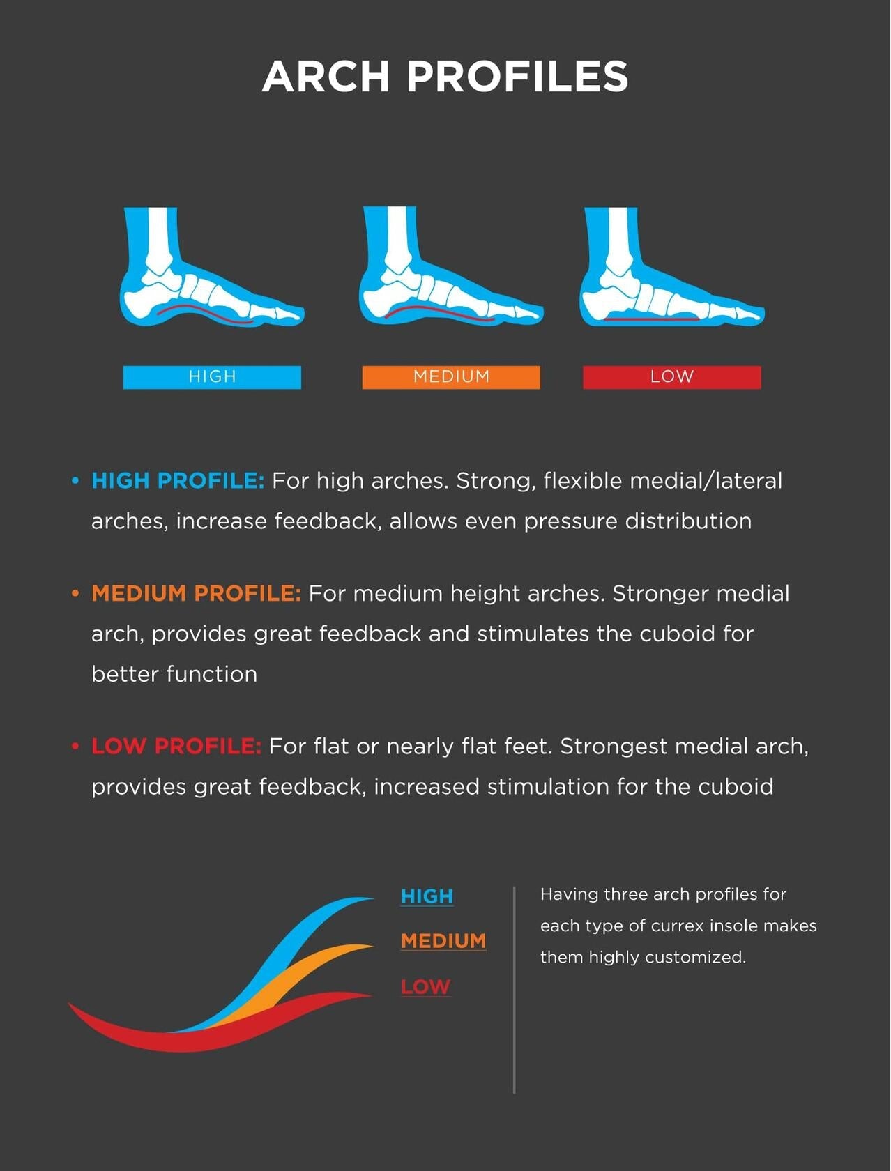CURREX RunPro Insoles Low Arch XS - Arch Support Inserts for Running Shoes