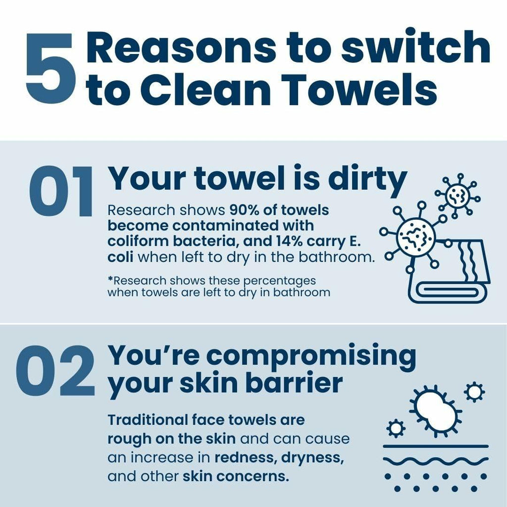 CLEAN SKIN Clean Towels 100% Biobased Face Towel UltraSoft 100ct 4pk Size US 100