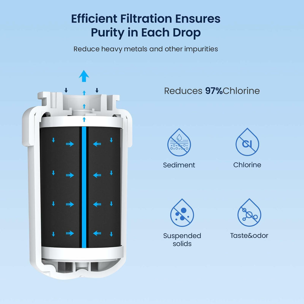 GLACIER FRESH Replacement MWF Refrigerator Water Filters 3 Pack