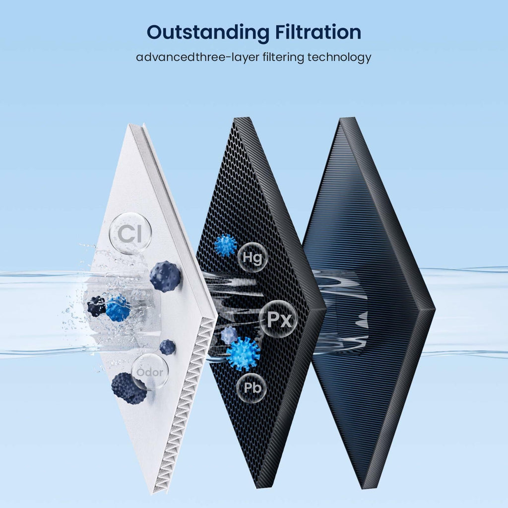 GLACIER FRESH Replacement MWF Refrigerator Water Filters 3 Pack