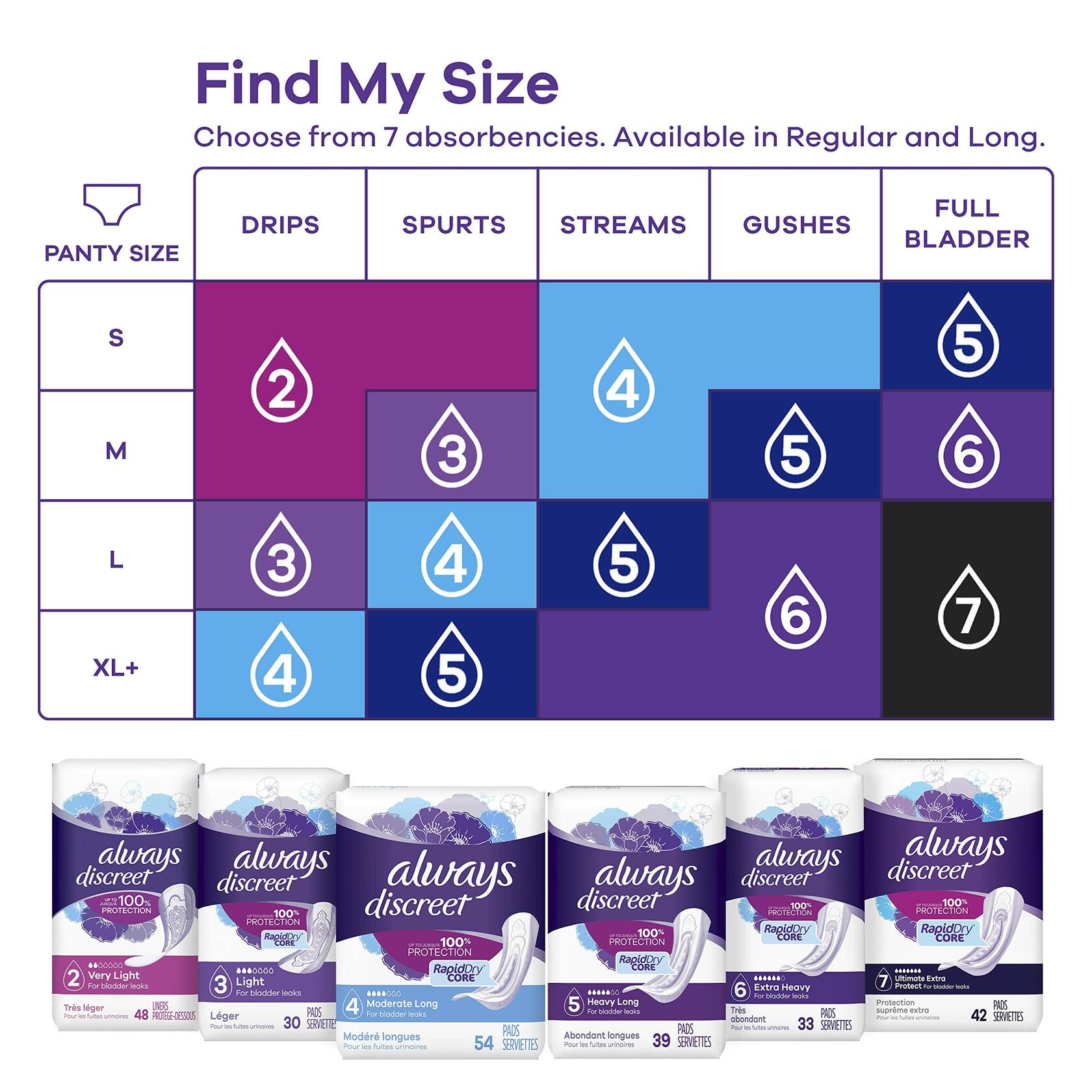 Always Discreet Incontinence Pads Heavy Absorbency for Women 48 CT