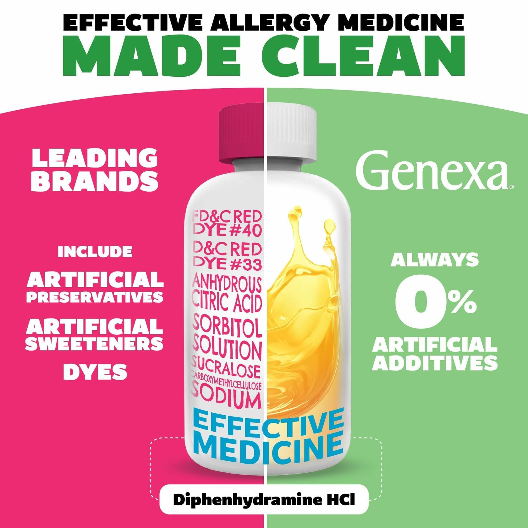 BestBy02/27 Genexa Kids Allergy Medicine 12.5mg Diphenhydramine 4oz Agave