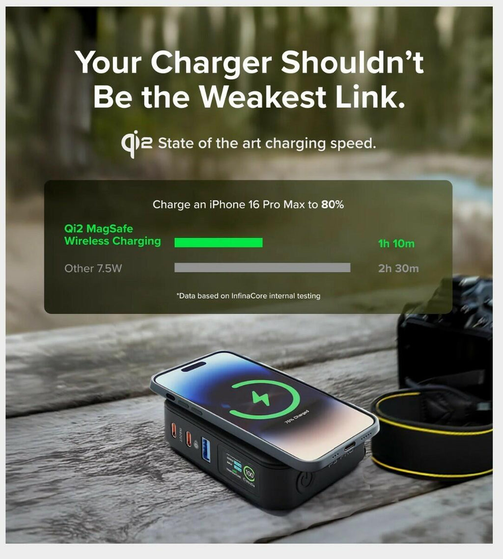 [Like New] InfinaCore P3 Pro 65W GaN 10500mAh Qi Wireless Portable Charger Black