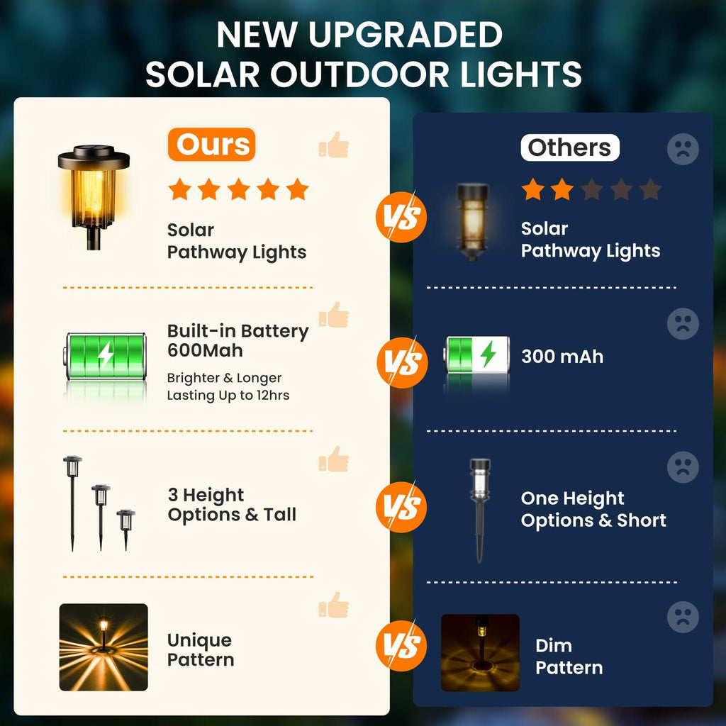 GIGALUMI Solar Outdoor Pathway Lights Waterproof Warm White 6 Pack