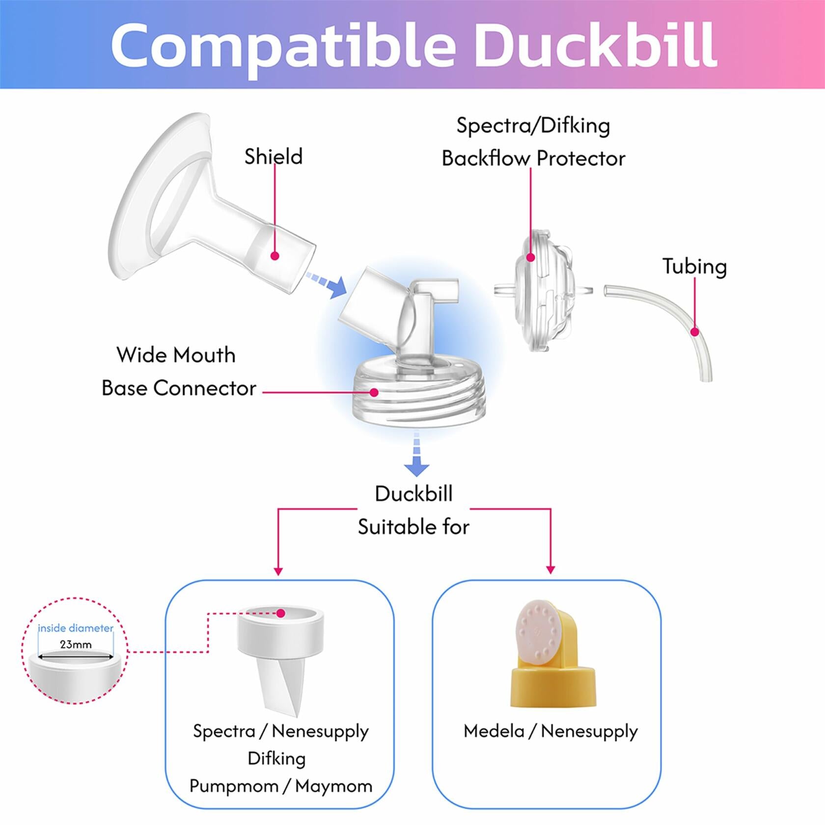 DIFKING Widemouth Connector 2pc for Spectra S1 S2 Medela Lansinoh Shields Clear