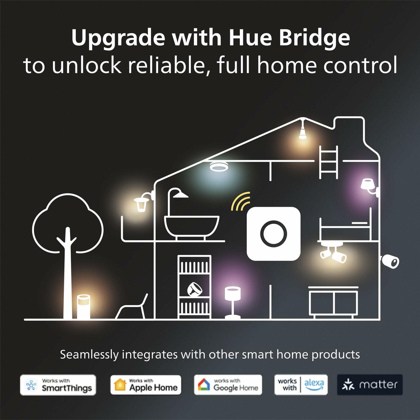 Philips Hue 100W A21 LED Bulb Soft White 160LM E26 Smart 1-Pack Alexa/Google