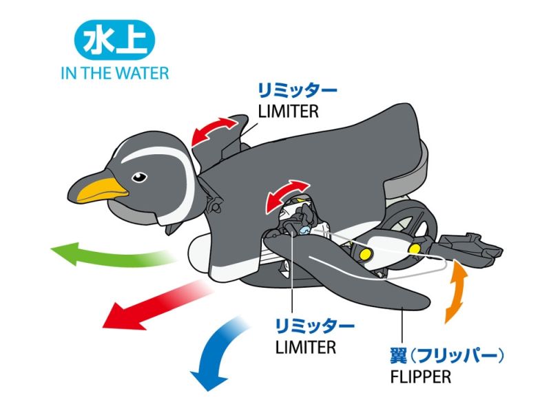 Tamiya Mechanical Penguin  70259