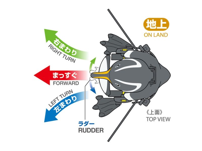 Tamiya Mechanical Penguin  70259